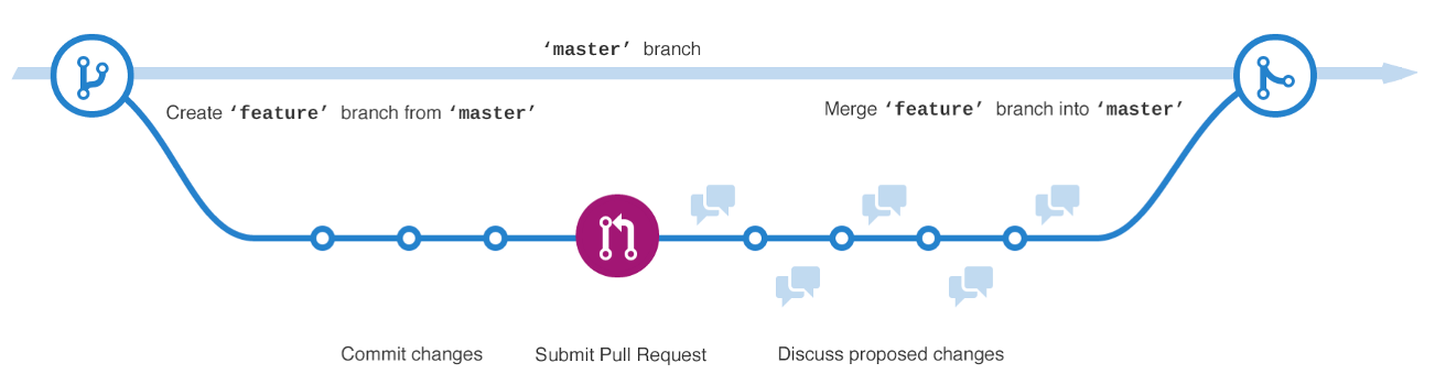 02_Branches_GitHubWorkflow.png