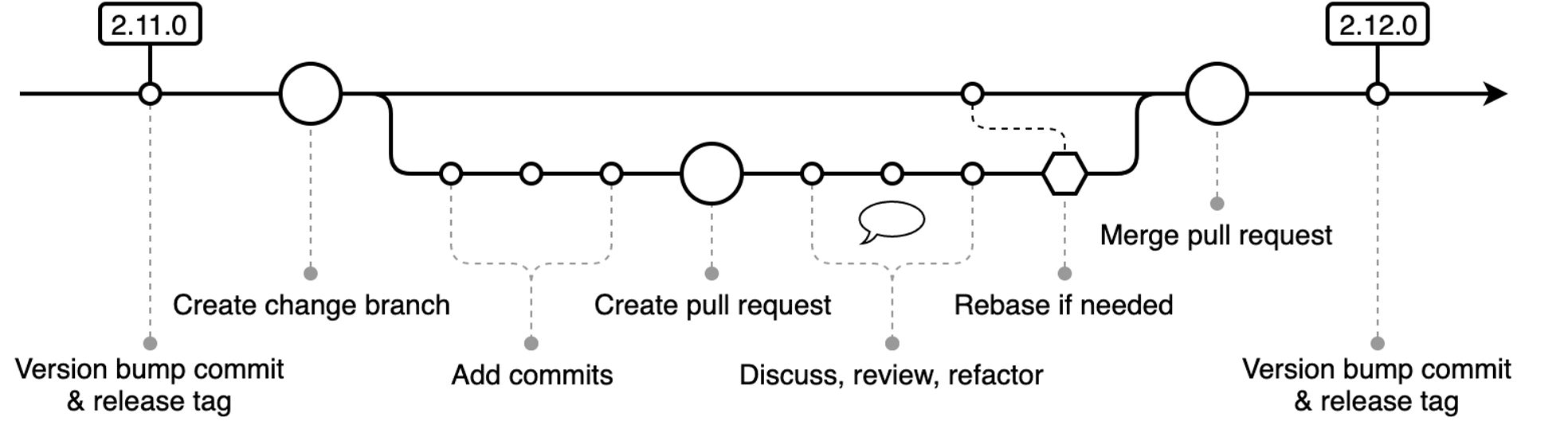 02_Branches_GitHubWorkflow_Overview